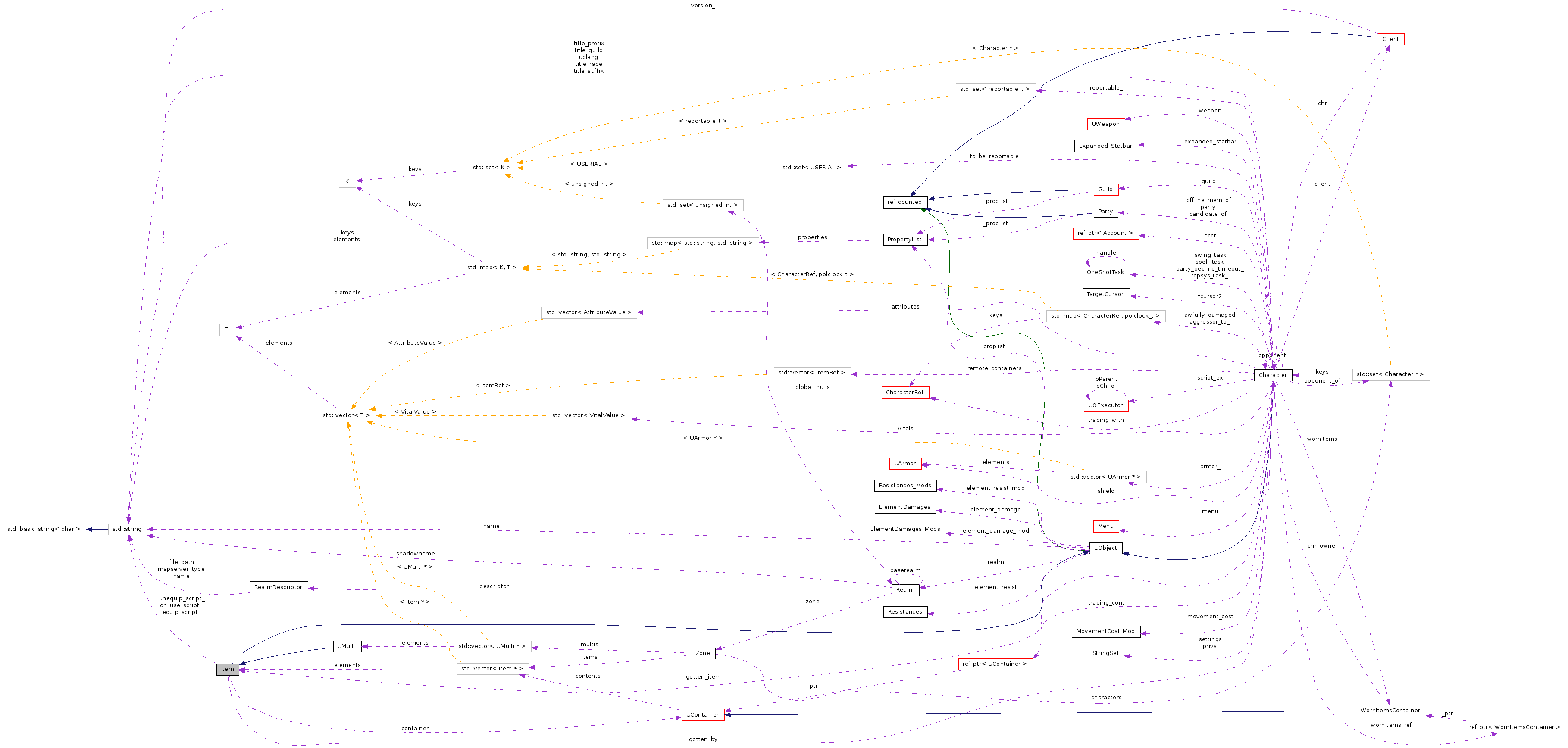 Collaboration graph