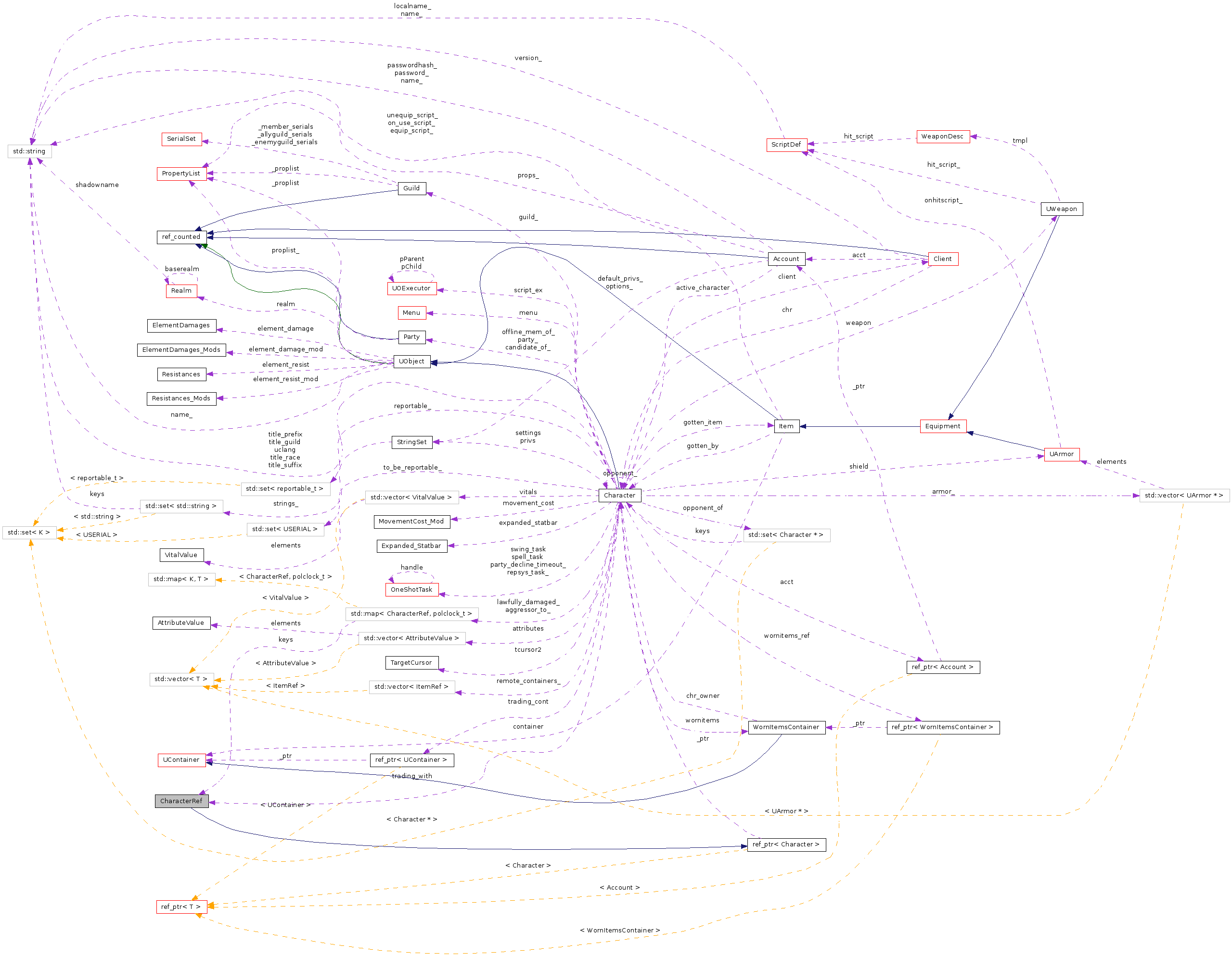Collaboration graph