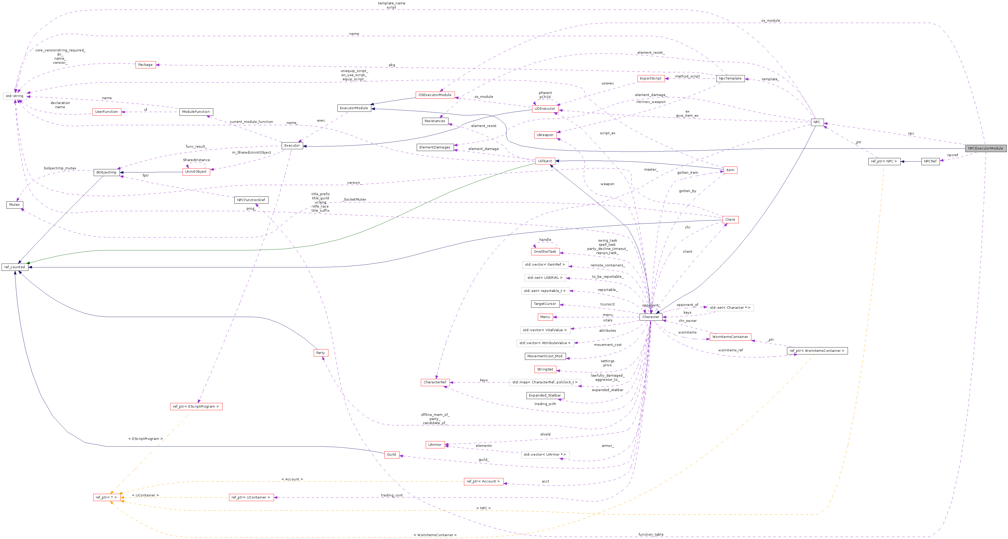 Collaboration graph