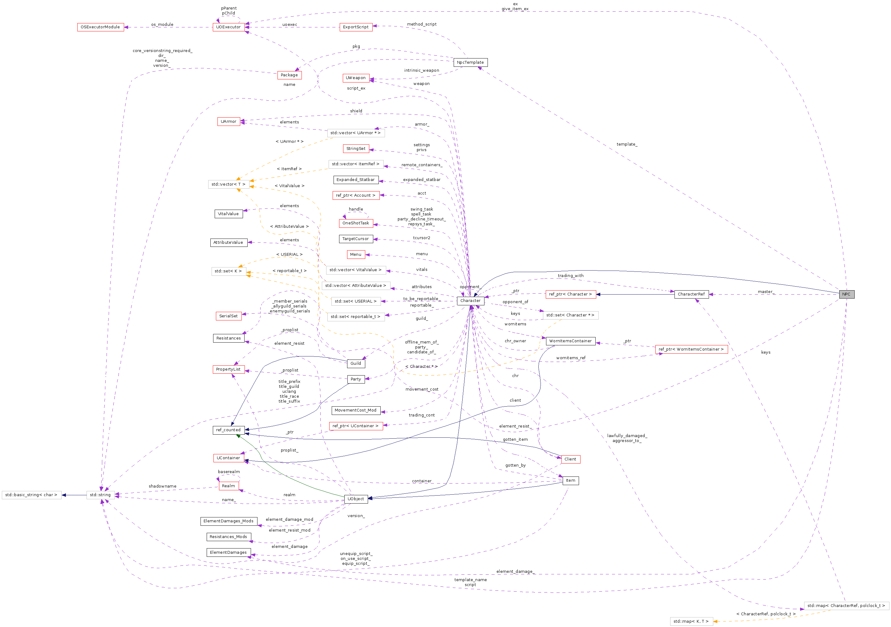Collaboration graph