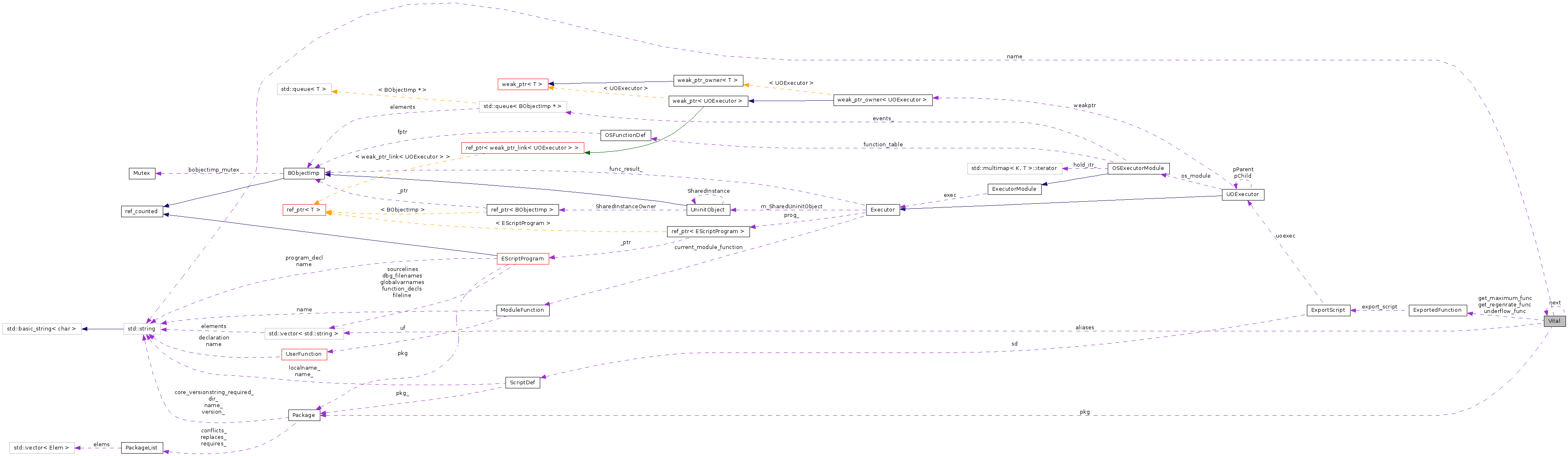 Collaboration graph