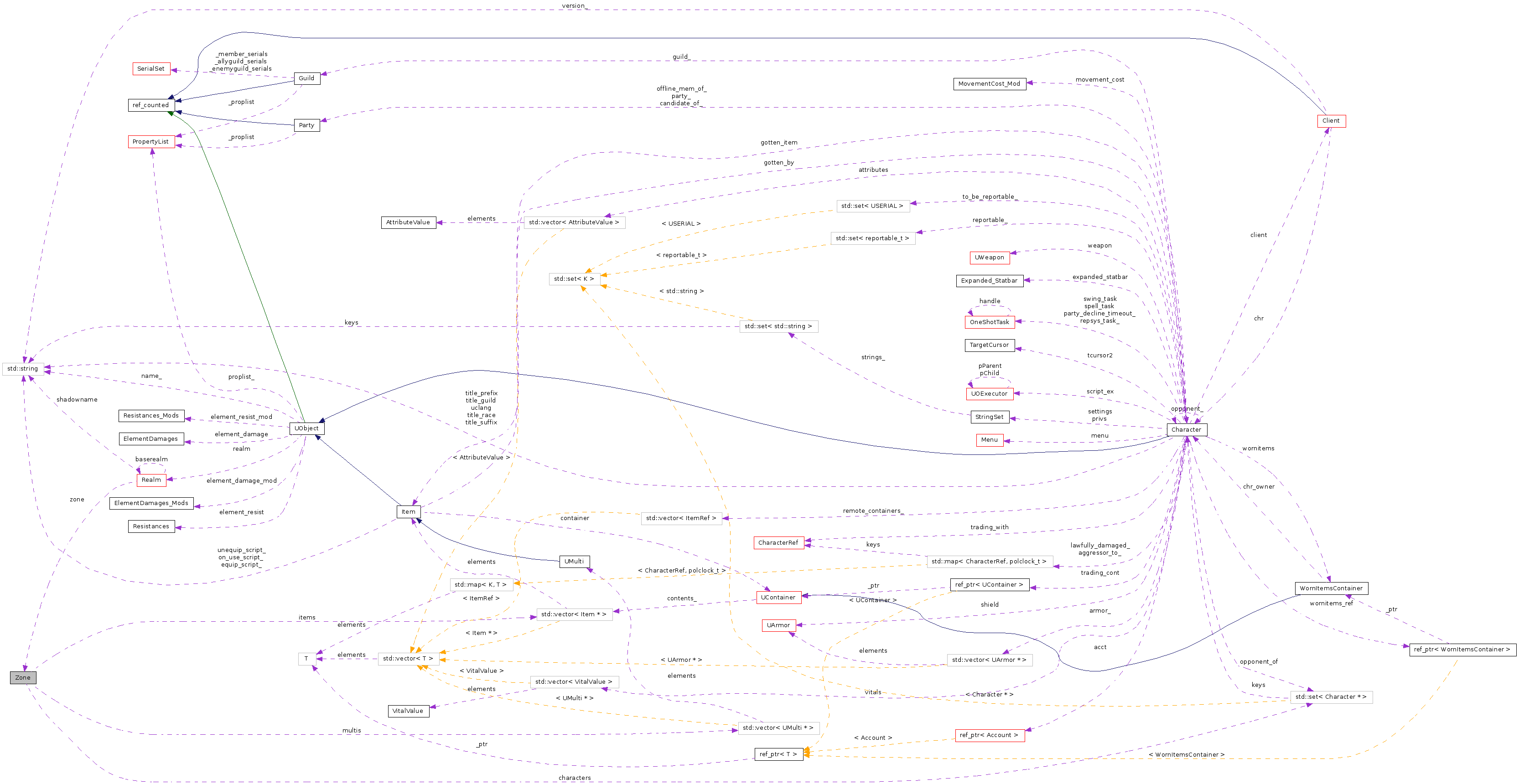 Collaboration graph