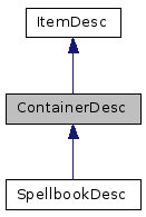Inheritance graph